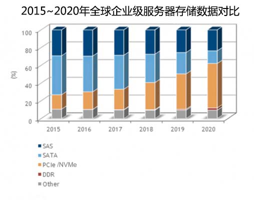 嘉华众力《CEACENT》发布NVME存储界明星产品 PCie- M.2 四通道拓展卡