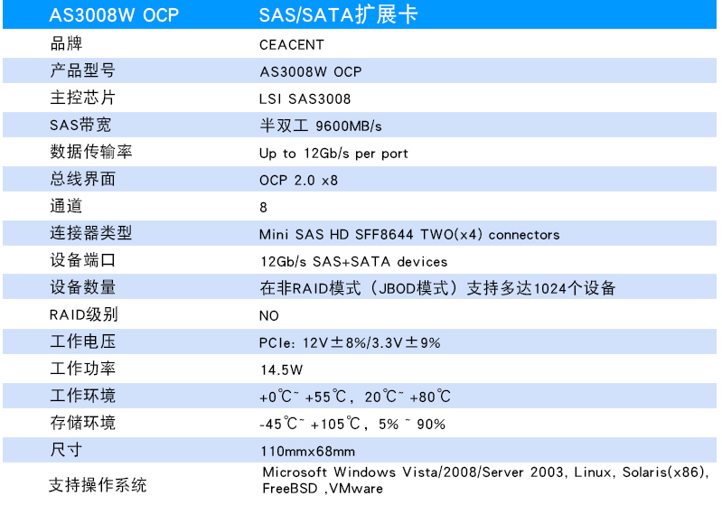《深圳嘉华众力》官宣OCP 拓展卡 — 解放SAN-PCIE插槽