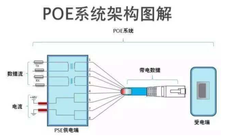 嘉华众力推出—万兆POE工业相机网卡