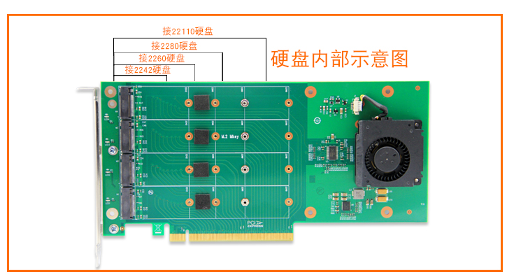 嘉华众力相继推新M.2 / U.2-NVME转PCIE转接卡